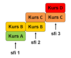 Apprendre le suédois